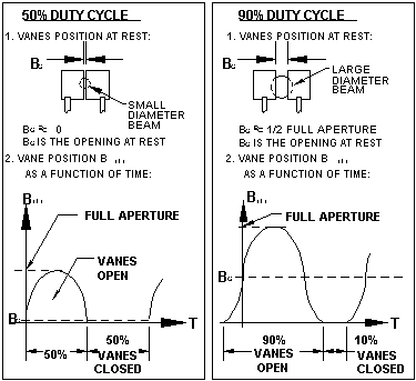 CH-10 Duty Cycle
