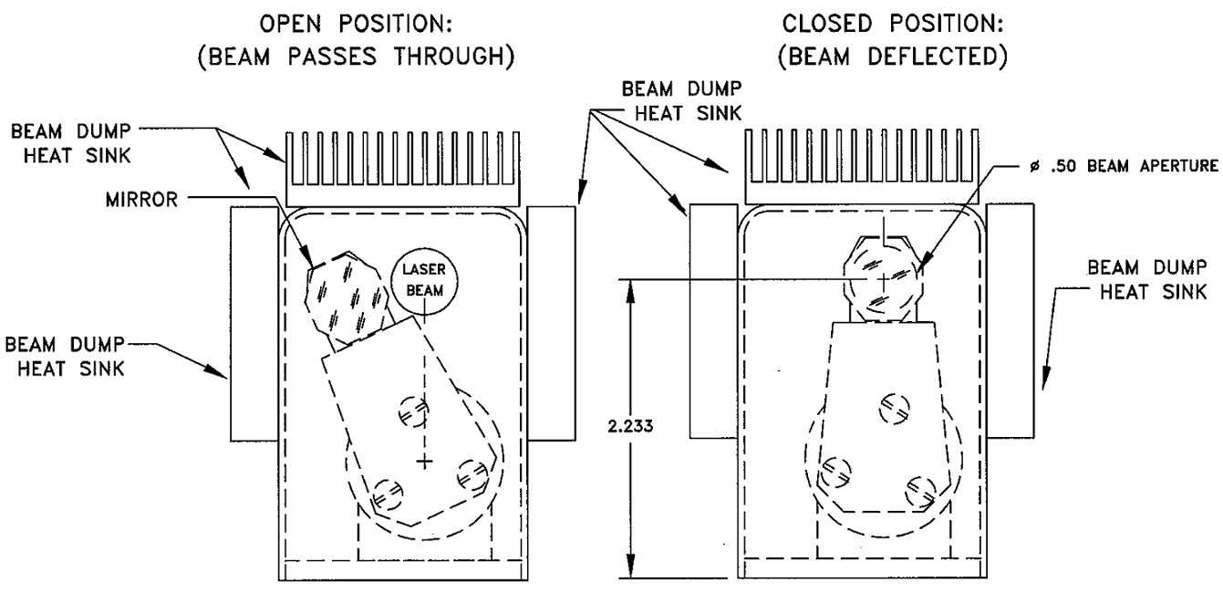 Spring-Loaded Laser Shutter